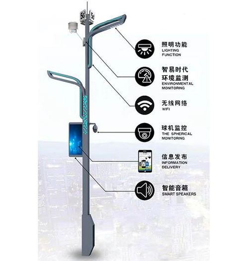 智慧灯杆环境空气质量监测系统 恶臭监测仪的应用与前景